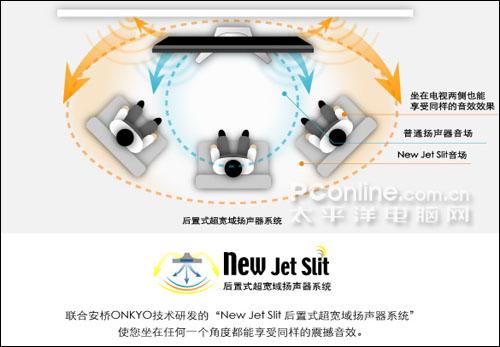 Jet Slit伴音系统 明白看参数品牌平板电视技术功能介绍(8)