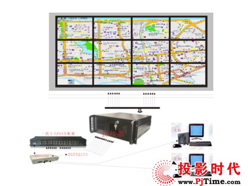 红外感应在液晶拼接墙的应用