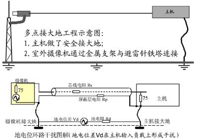 地环路干扰原理图
