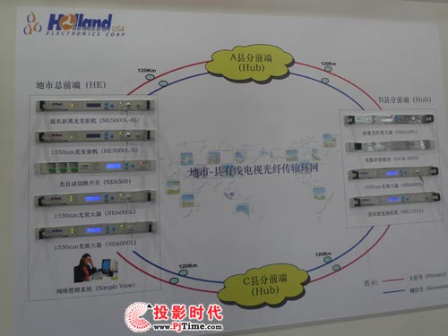 好兰德长距离光纤传输方案亮相CCBN2009