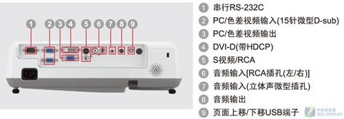 画面增加1/4 宽屏投影三菱GW-365首测 画面增加1/4 宽屏投影三菱GW-365首测
