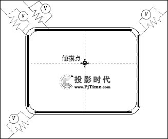 【电容屏的原理和特征】PjTime.COM触摸显示