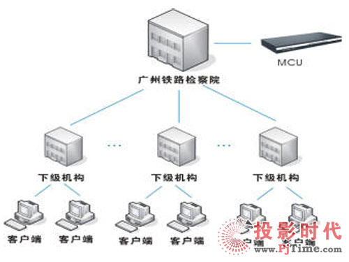 AVCON·ԺƵϵͳ