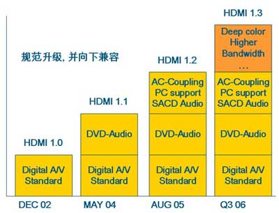 HDMI 淶ݽ