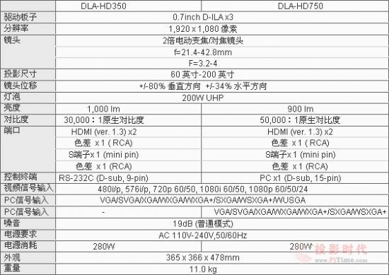 ͻDLA-HD750Чʵ
