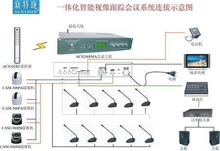 SUNTRONϵͳ ACS2008MA