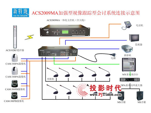 SUNTRONϵͳACS2009MA