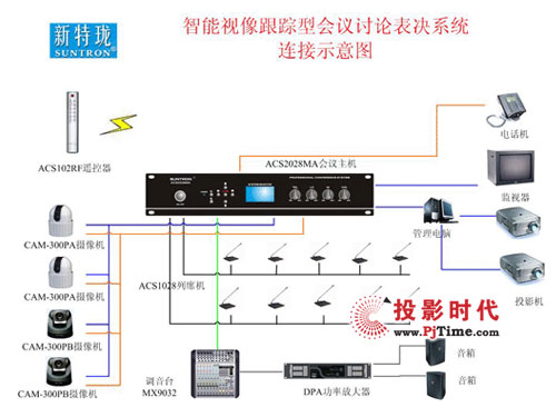 SUNTRONϵͳ: ACS2028MA