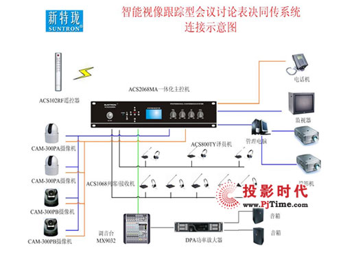 SUNTRONϵͳ: ACS2068MA