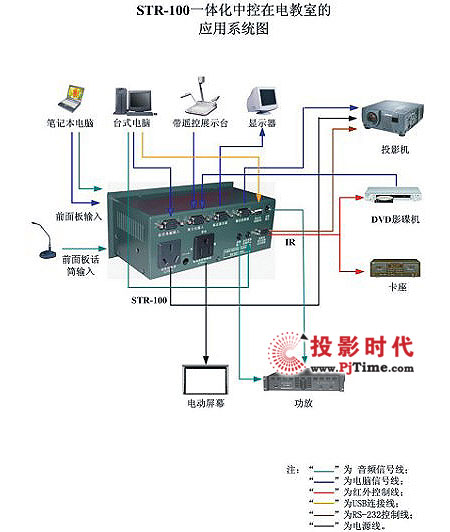 SUNTRON STR-100一体化中控