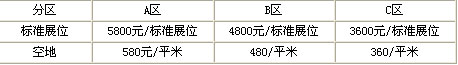 2009йLEDʾ豸չ