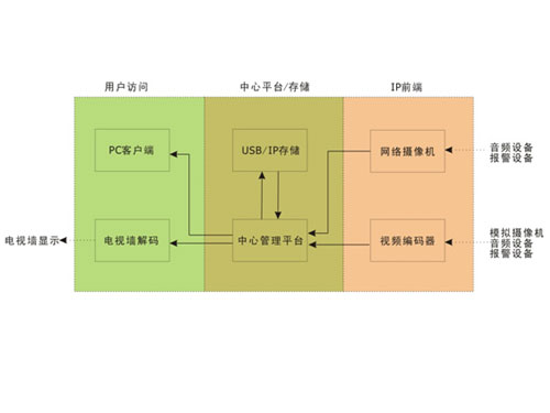 2009Ƶأ绯ƶļ