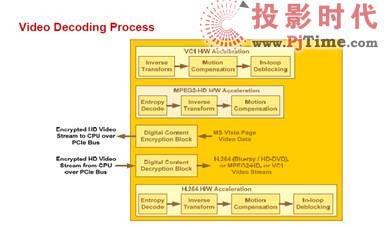 S3 4300E嵌入式GPU打造全球首款全高清数字标牌