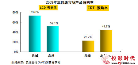 2009ϰйʵг͸Ӽչ