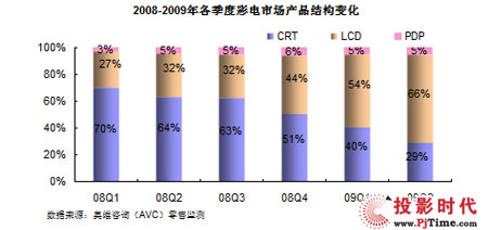 2009ϰйʵг͸Ӽչ