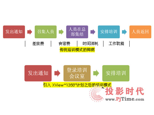 XView1358ҵԴеǿ