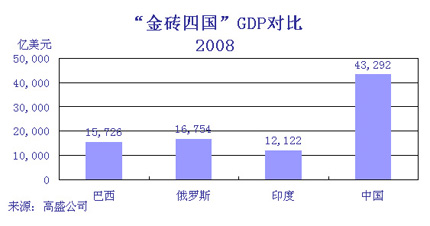 伊朗gdp对比图_范鸿达 伊朗朋友问我 中国为什么发展得那么好(2)