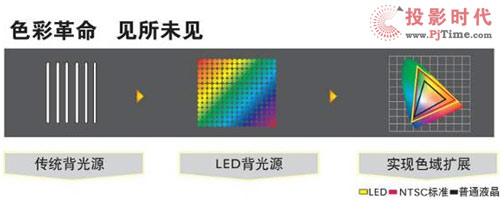 в LEDҺ̳ؼ