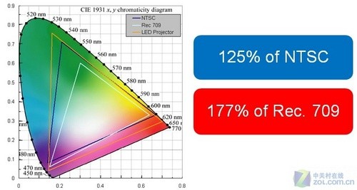 ȫ׿LED 1080pͶӰѶH9080FD 