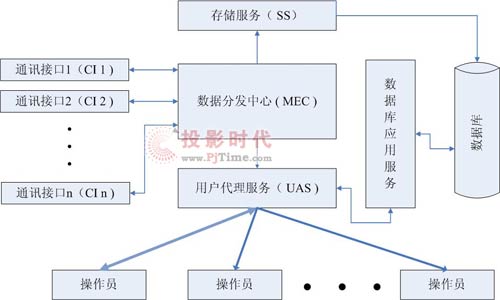 嘉复欣无线LED信息发布系统解决方案
