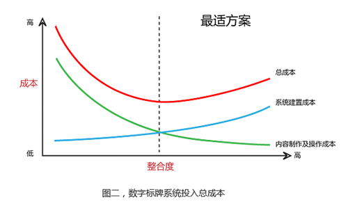 Avedia简志升:浅谈数字标牌的未来与挑战