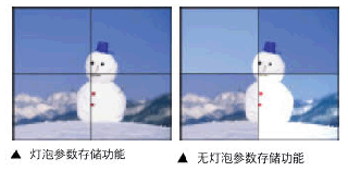 DLPݲ洢