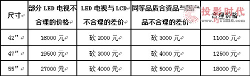 ֧LED۵3