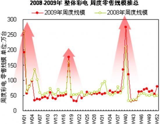 ȻӮʵַԾ ʵҵ ƽس˳----2009-2010йʵг͸Ӻչ
