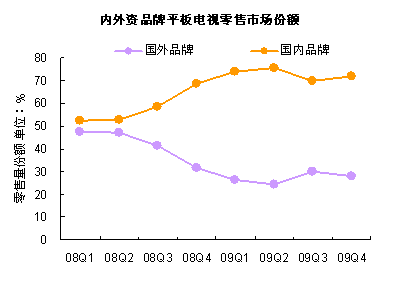 ȻӮʵַԾ ʵҵ ƽس˳----2009-2010йʵг͸Ӻչ