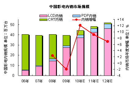 ȻӮʵַԾ ʵҵ ƽس˳----2009-2010йʵг͸Ӻչ