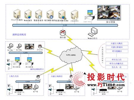 安格视视频监控驻进戴俪尔饰品店