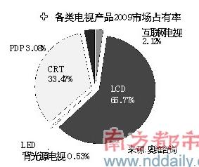 互联网电视“争牌”正版内容洛阳纸贵