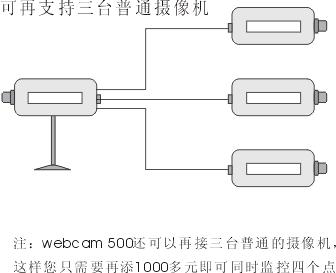 WEBCAM Ӧԭͼ