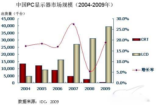 我国未来稳定的gdp增长率_今年GDP增长率预计达9.4 七成居民持乐观态度(3)