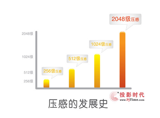 2048ռ籩λҵĸ