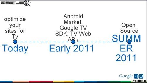 Google TVƽ̨ԭʼa