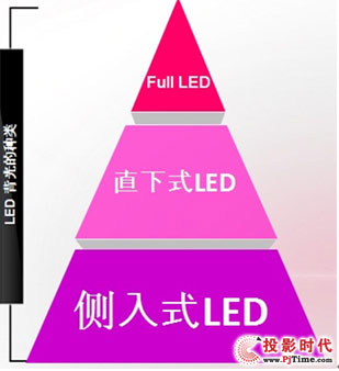 Full LED⼼չ