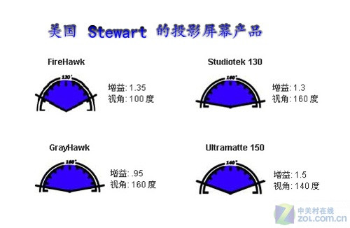 STEWART˾Ļ