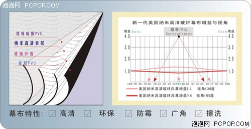 蜗居照样HIGH!搭建小资专属高清影院