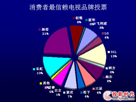 LED麣ųƷ