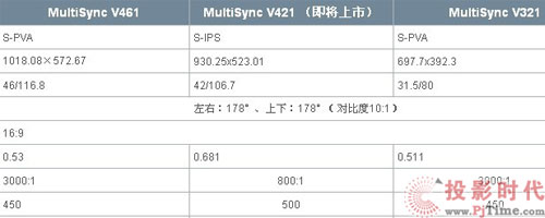 MultiSync V421׼ʾ