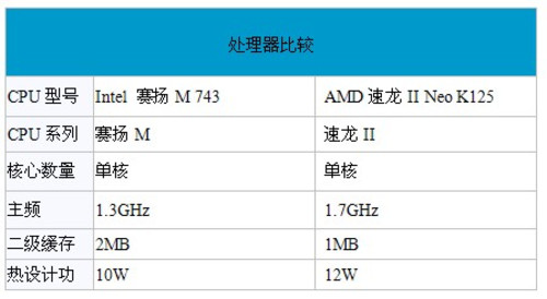 笔记本PK上网本 宏碁AO721险中求胜