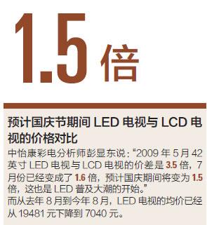 LED之争:电视领域新战争