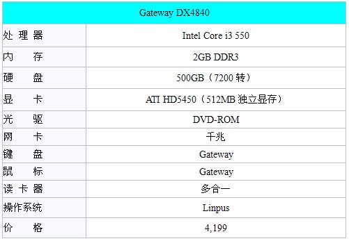Լʱ Gateway DX4840ͥ 