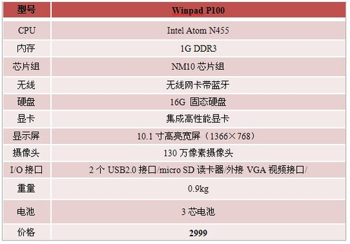 ipad¢ϡ Win7ϵͳWinpad 