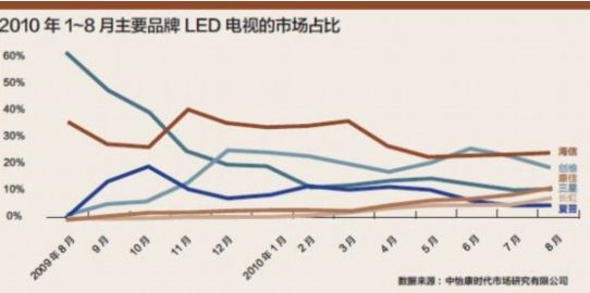 LEDռҺгLCḒɶ