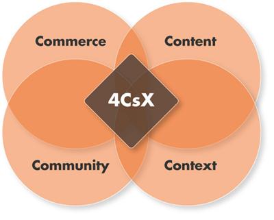 Multitouch˾ǩԼDotboxΪֱгṩӦ,ýϢϵͳ,Ϣʾϵͳ,ֱ,ָʾ,digital signage