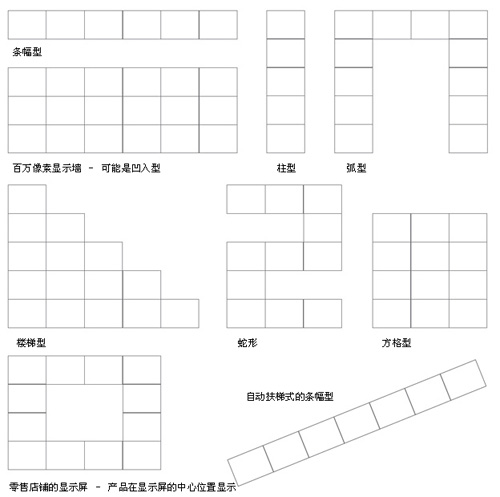 美国科视Microtiles新型数字幕墙