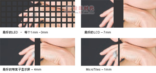 美国科视Microtiles新型数字幕墙