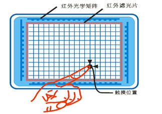 ™iBoard55紥ƽ